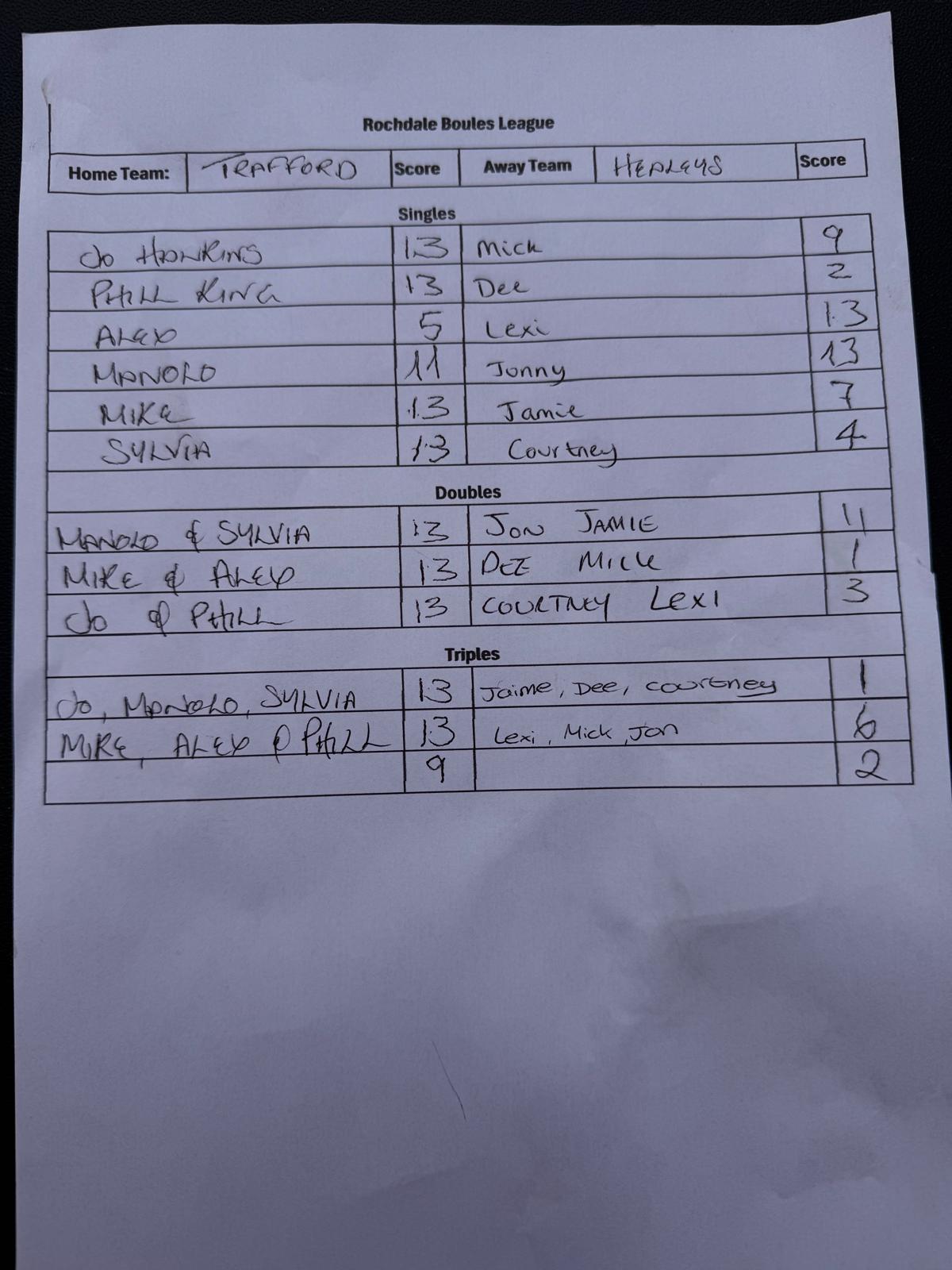 Match results image