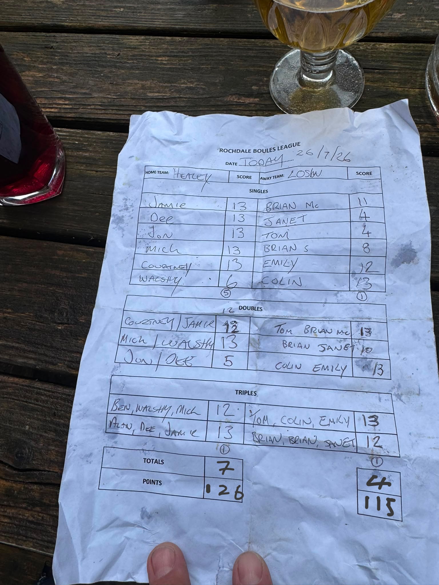 Match results image