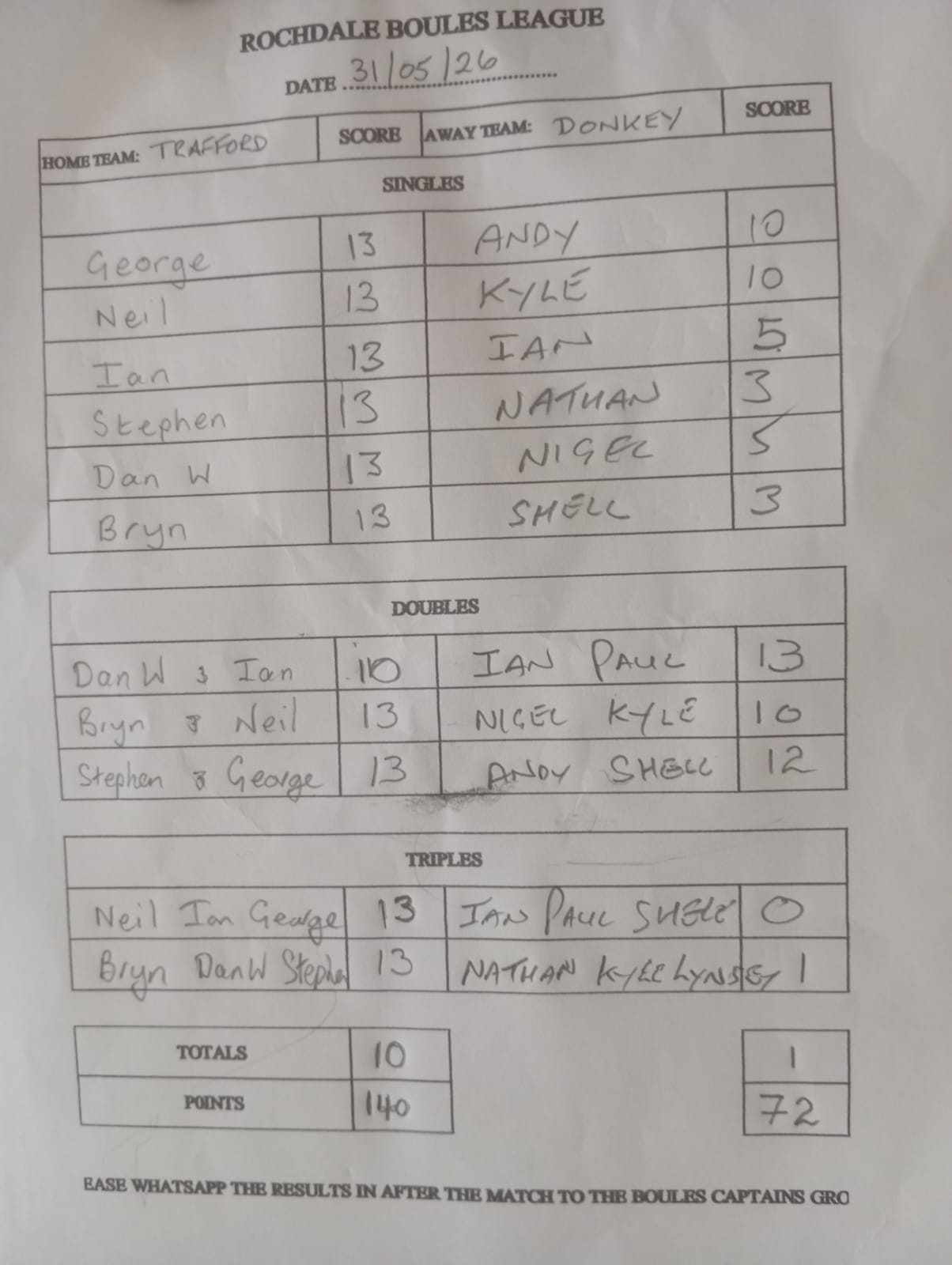 Match results image
