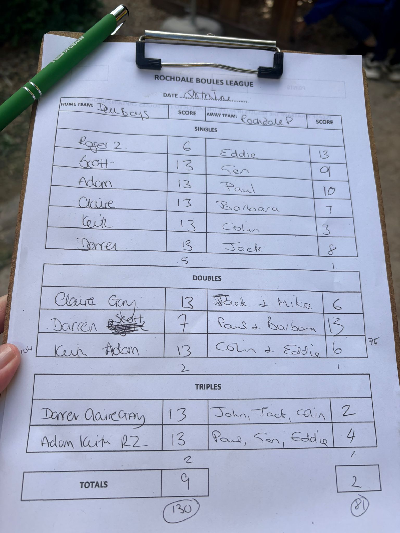 Match results image