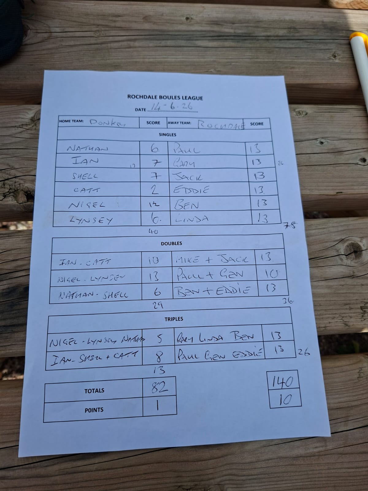 Match results image