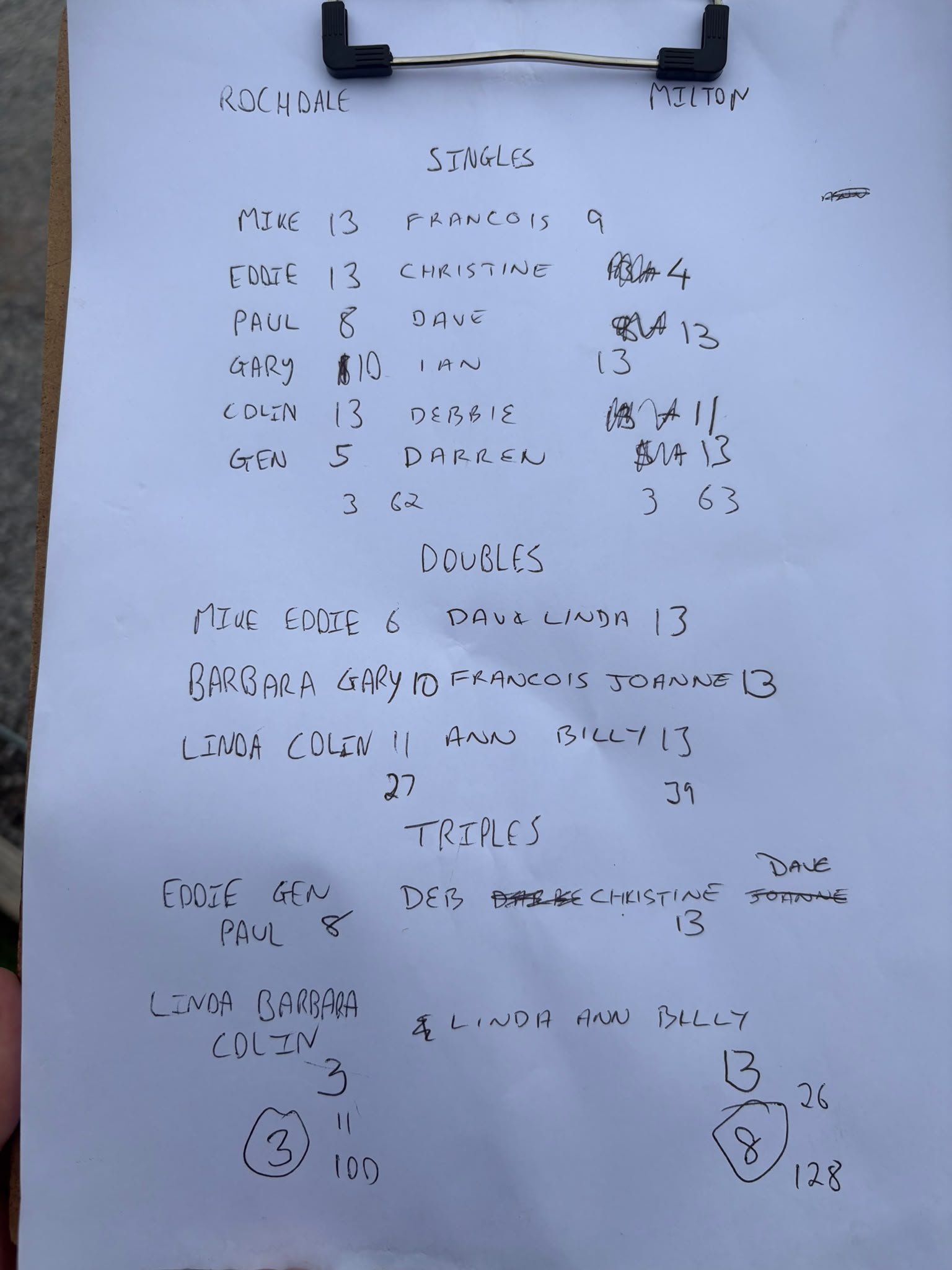 Match results image
