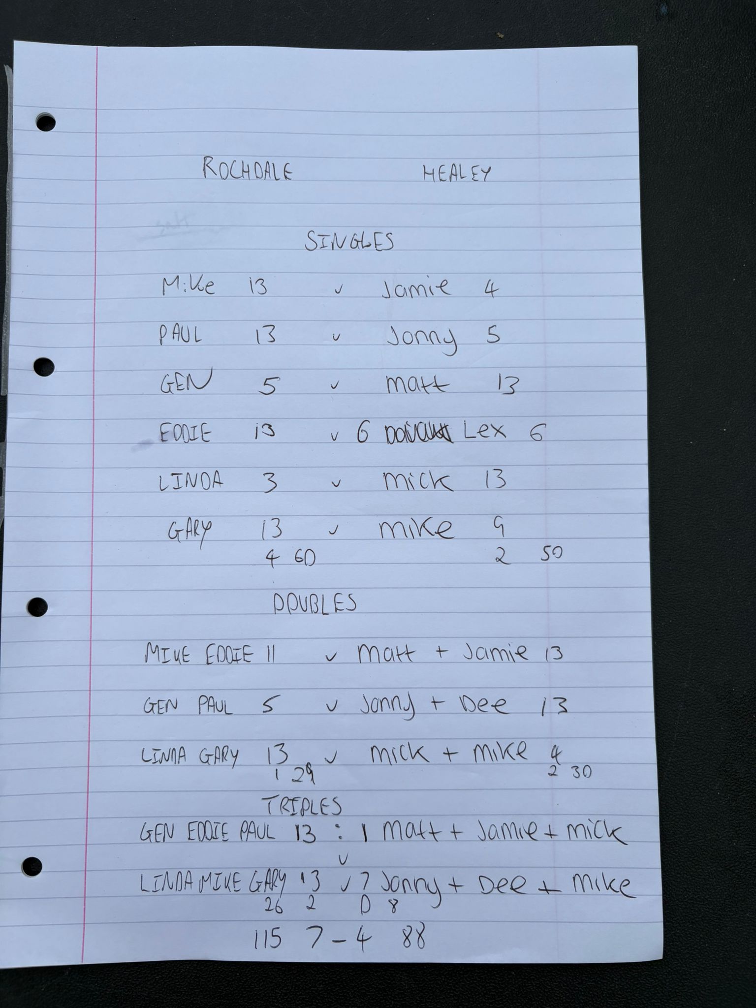 Match results image