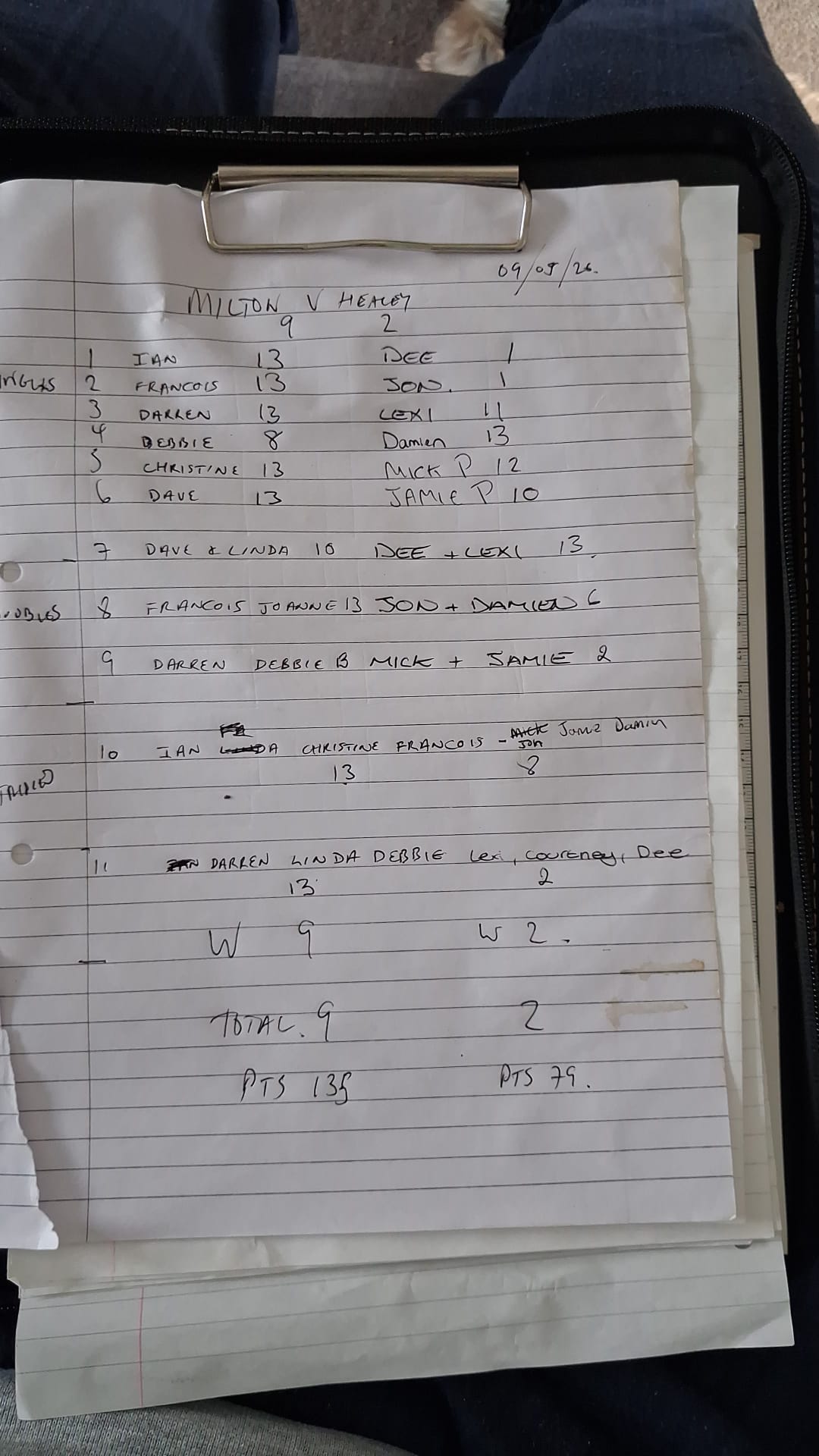 Match results image