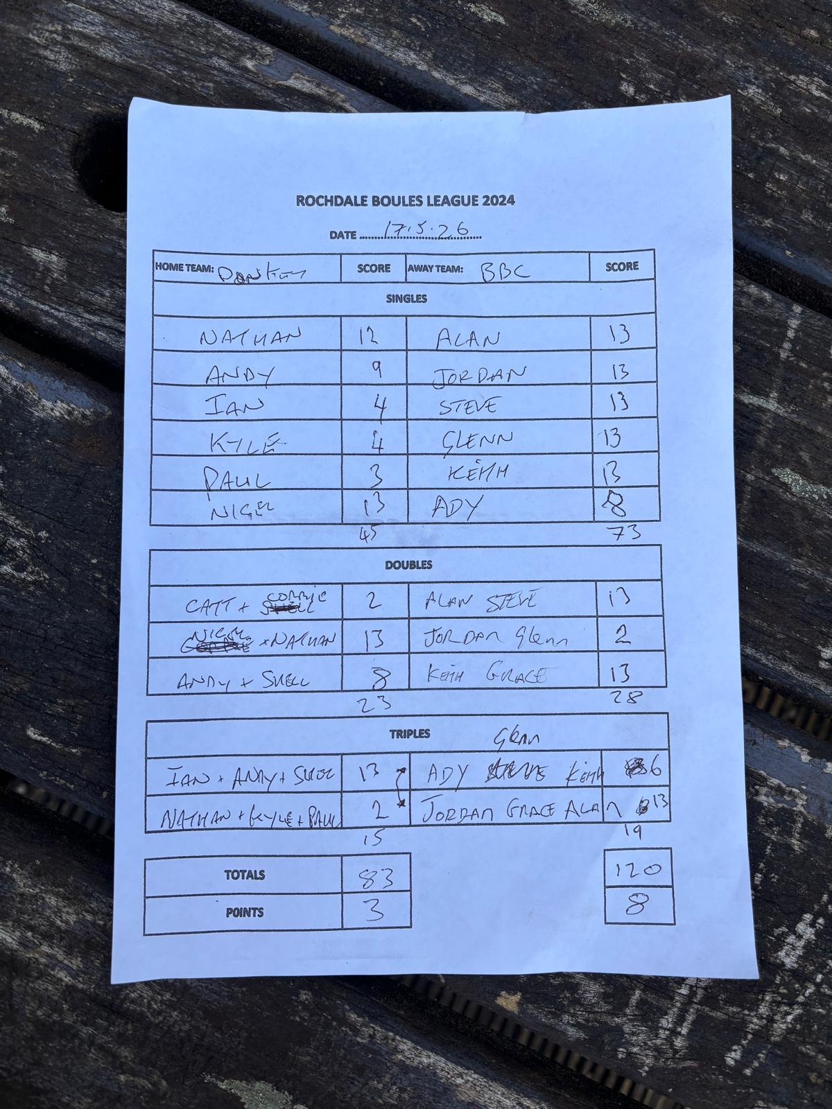 Match results image