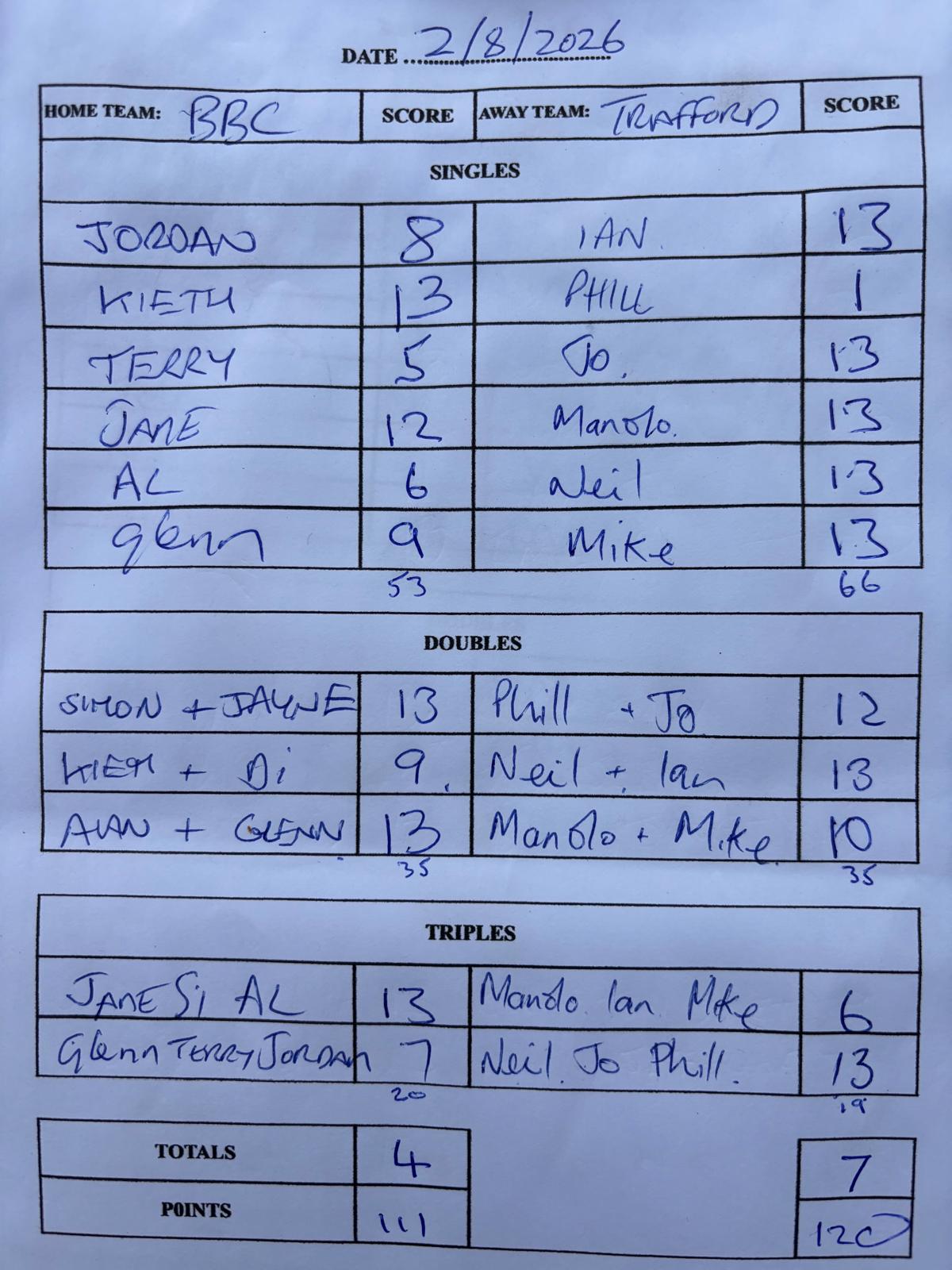 Match results image