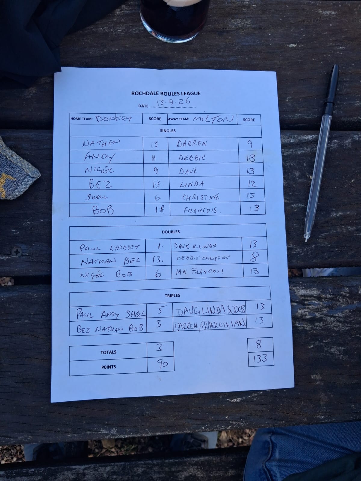 Match results image