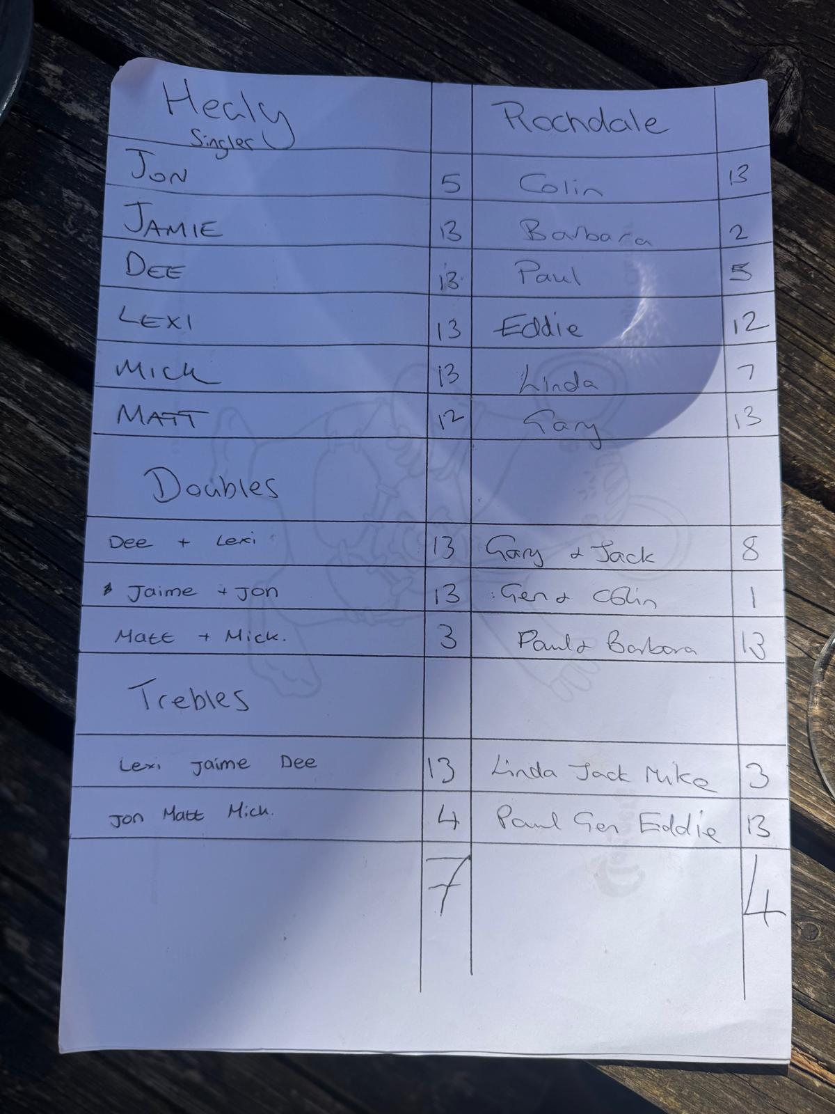 Match results image