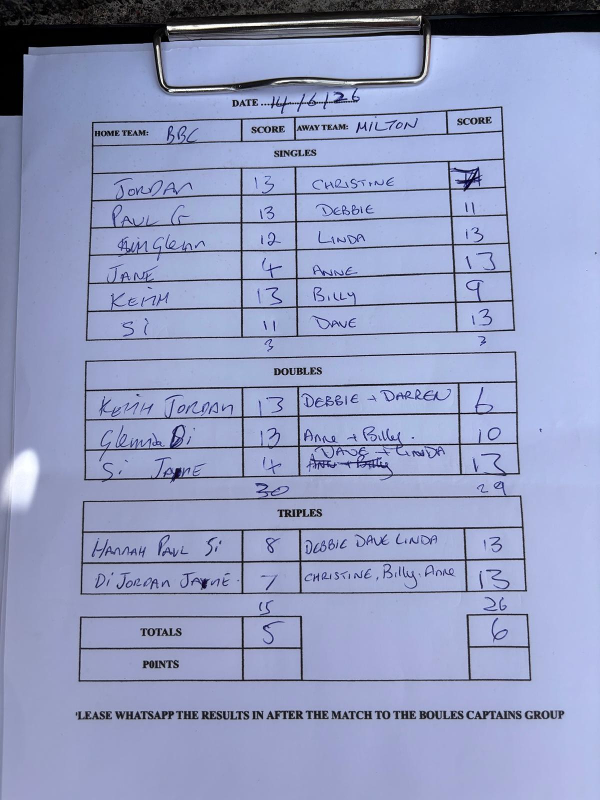 Match results image