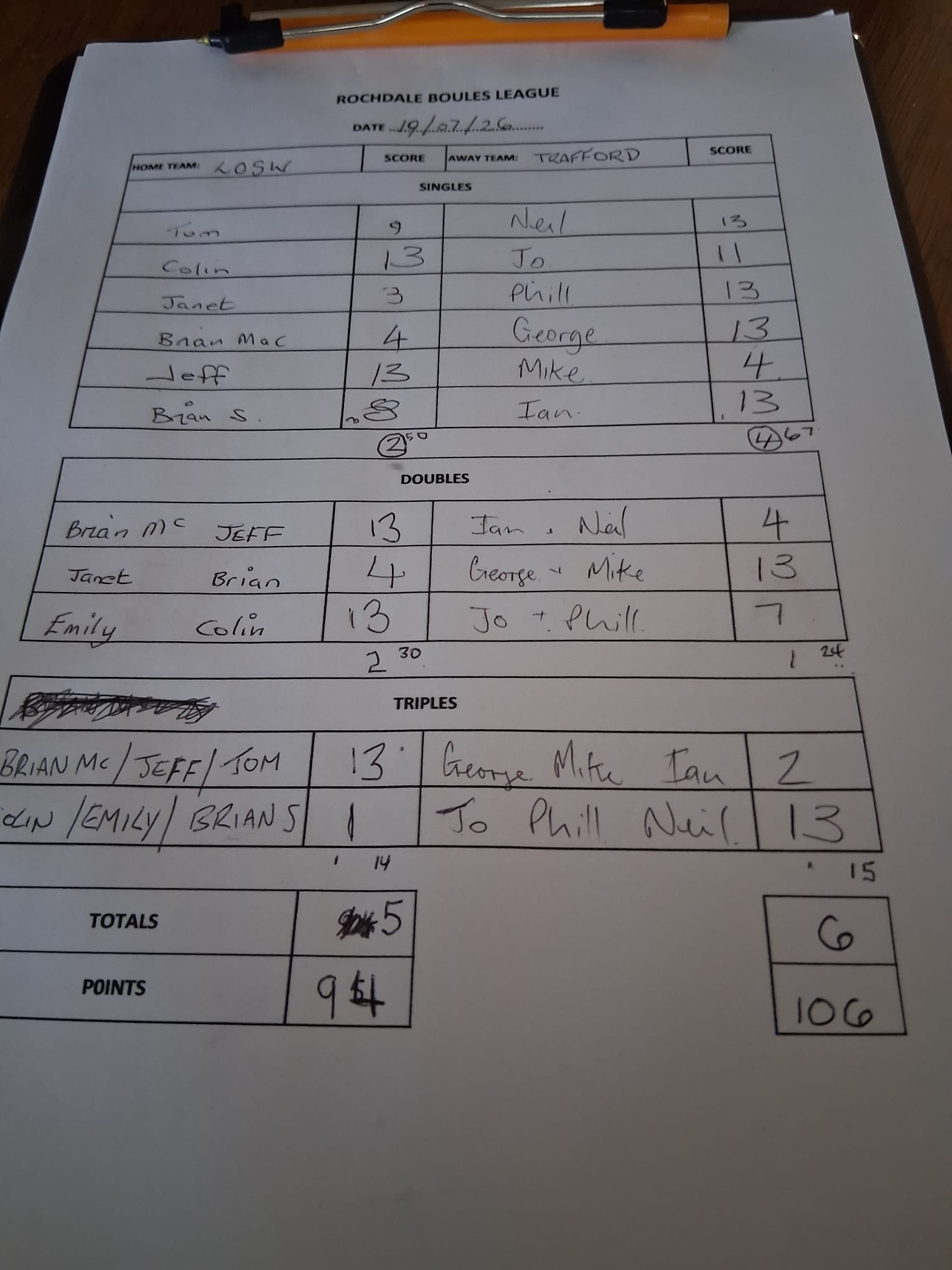 Match results image