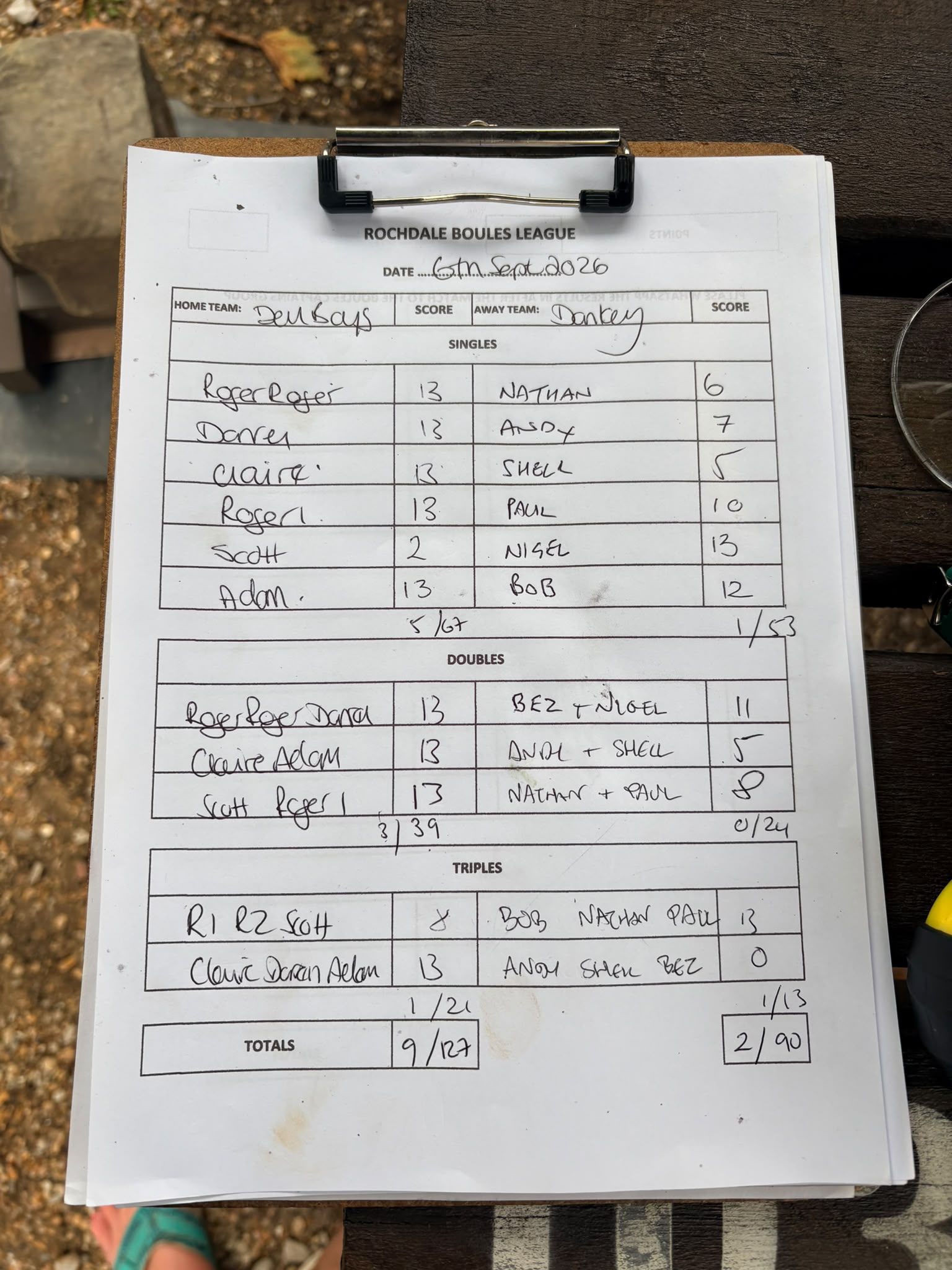 Match results image