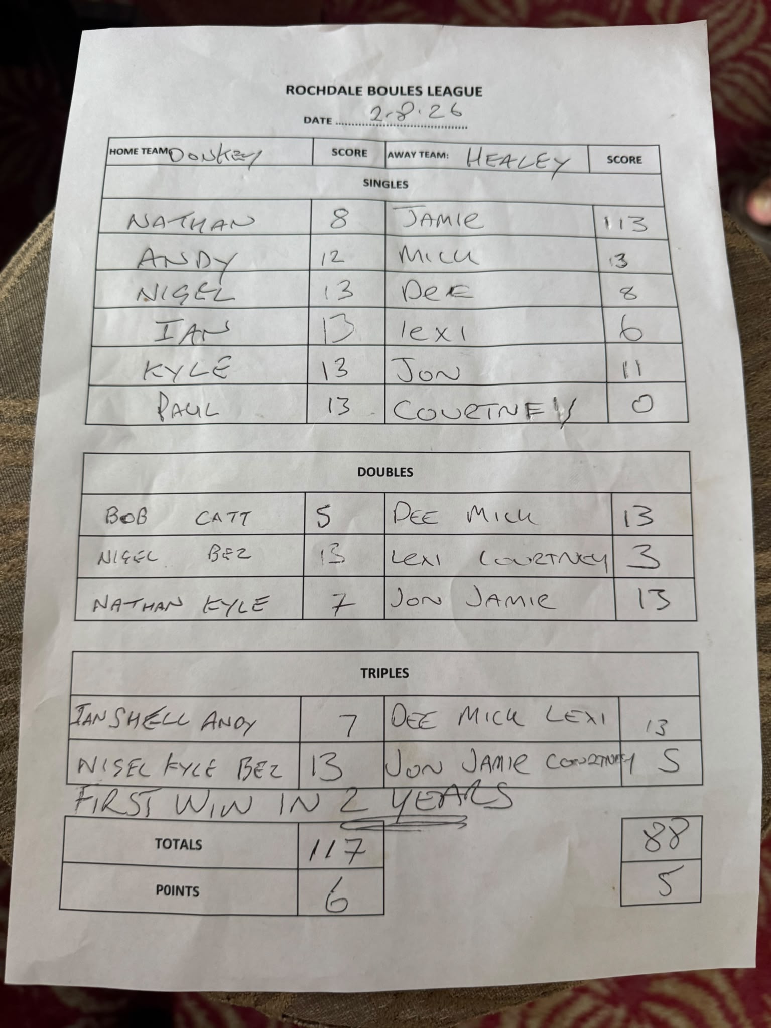 Match results image