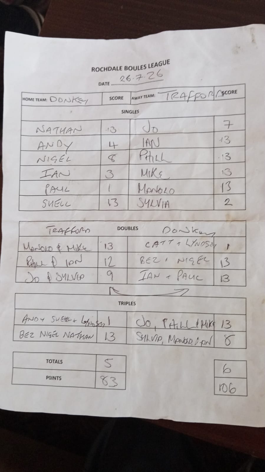 Match results image