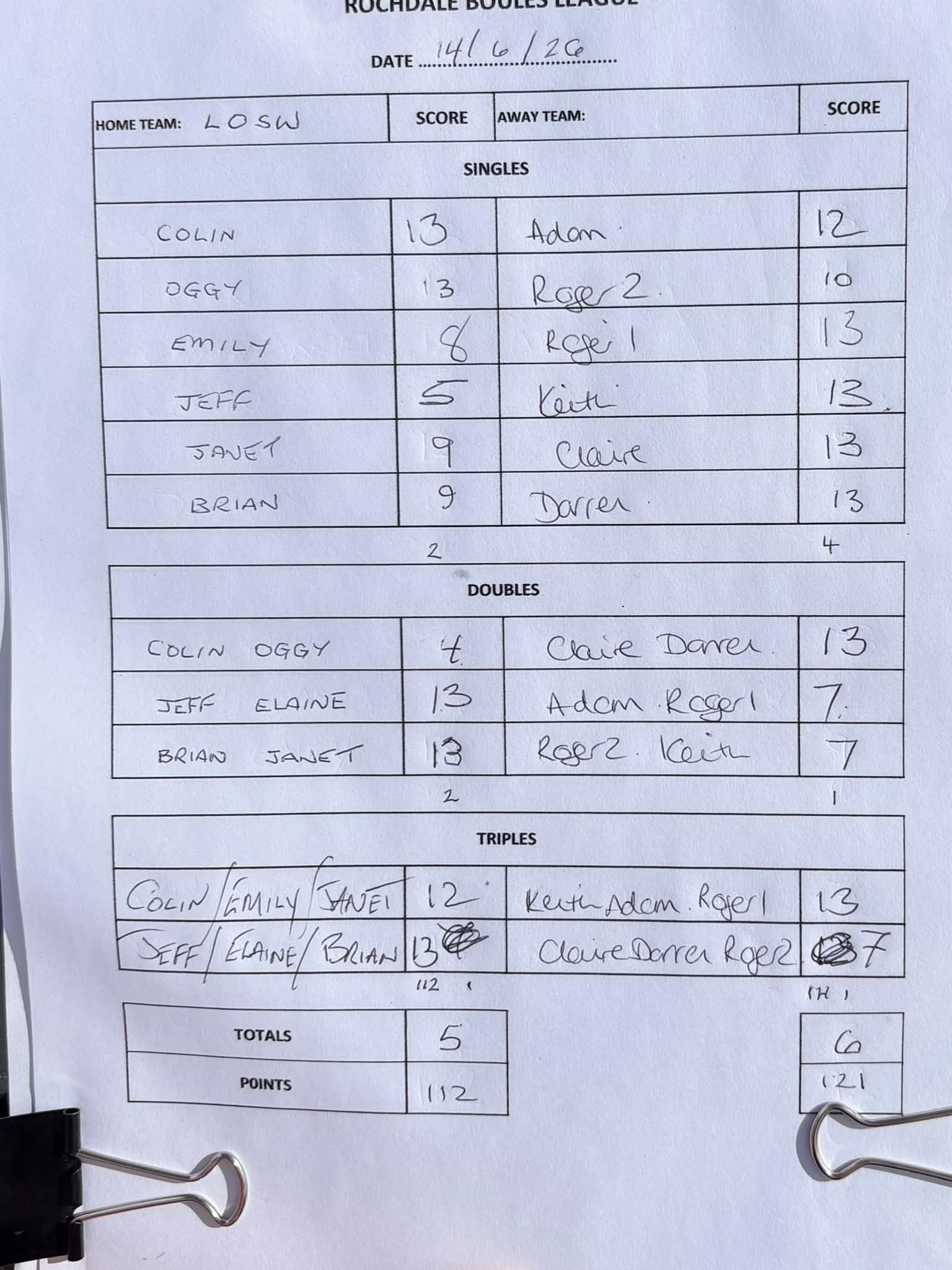 Match results image