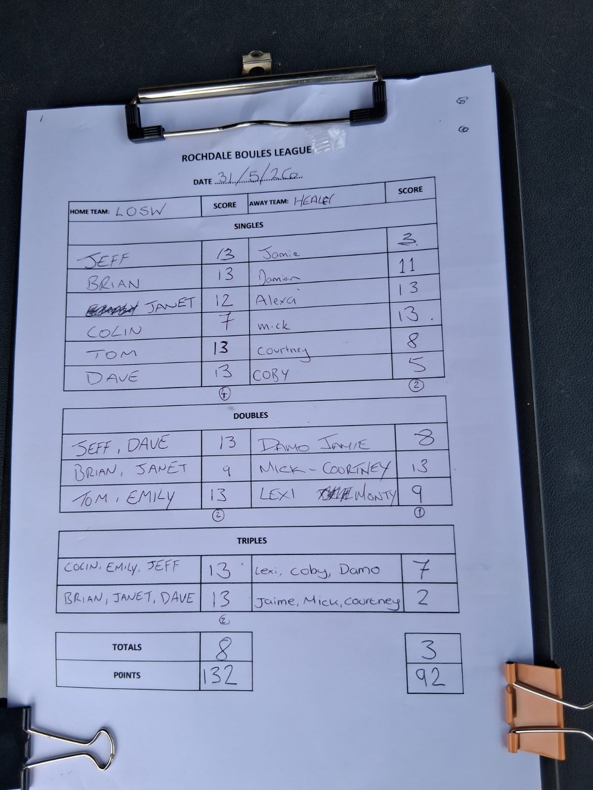 Match results image